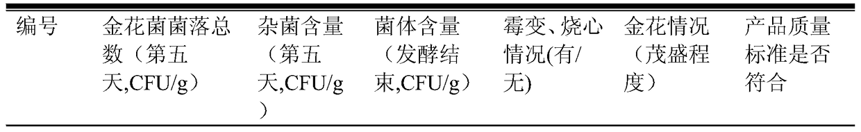 A kind of tea-origin Saccharomyces coronis strain and its application