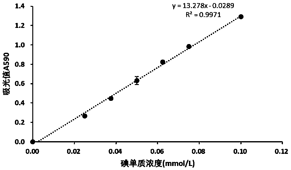 Method for calculating volume of internal void of microcapsule based on solute volatilization system