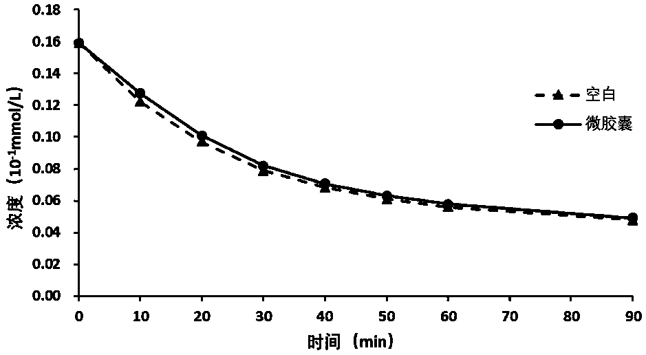 Method for calculating volume of internal void of microcapsule based on solute volatilization system