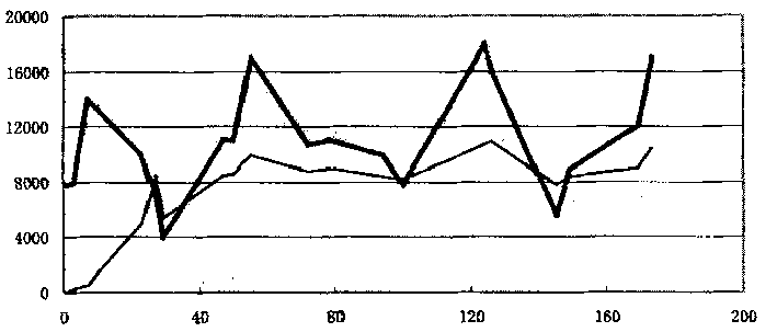 Method for purifying waste gas containing water soluble organism