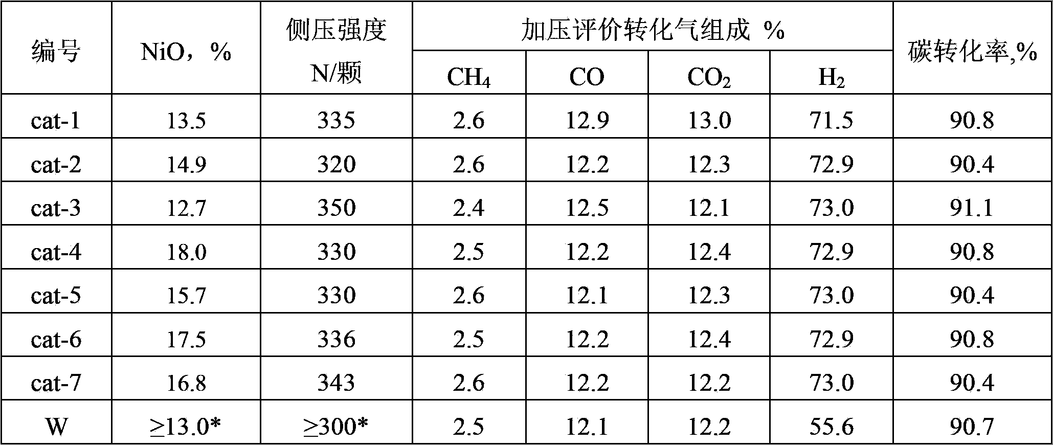 Low-cost hydrogen production catalyst and preparation method thereof