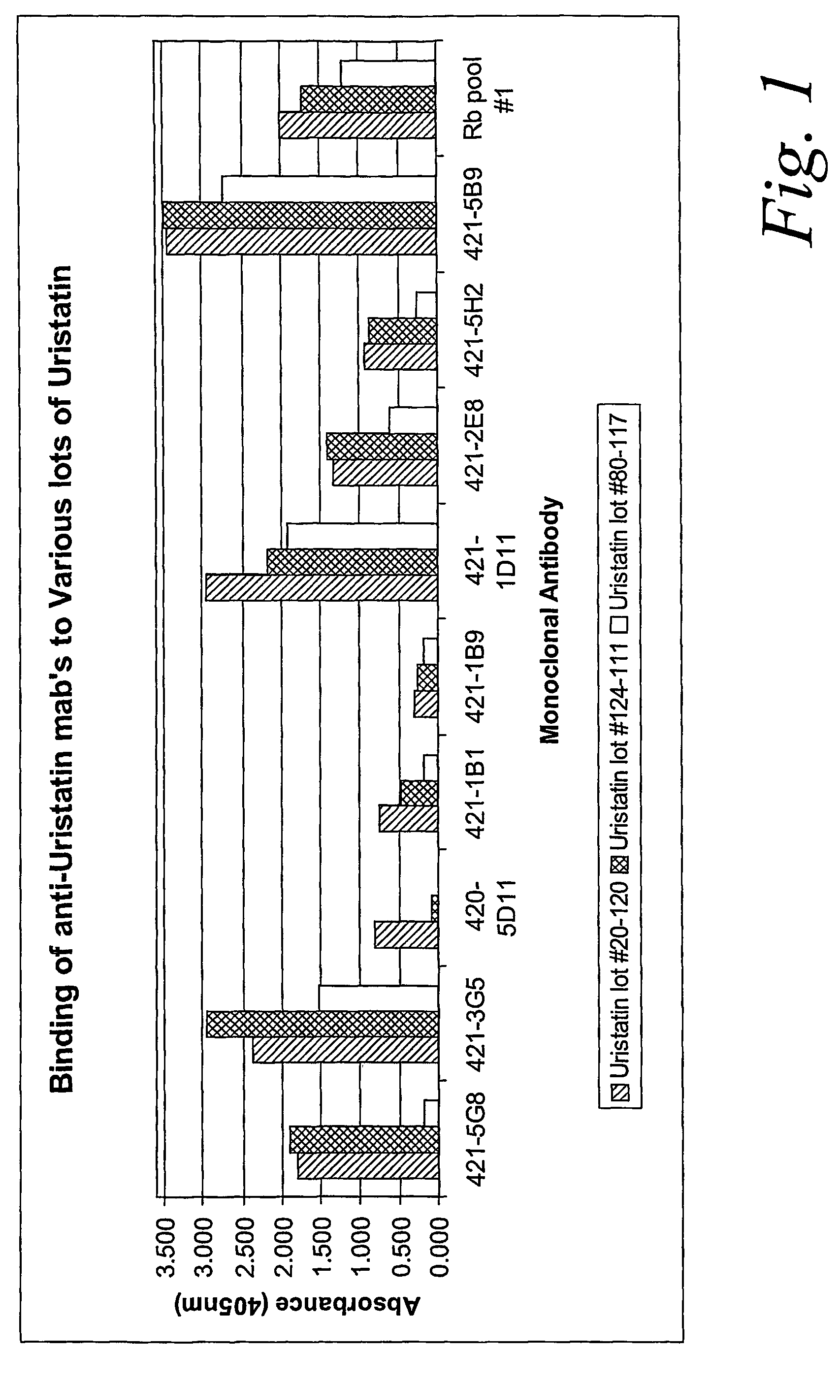 Monoclonal antibodies for detection of urinary trypsin inhibitors