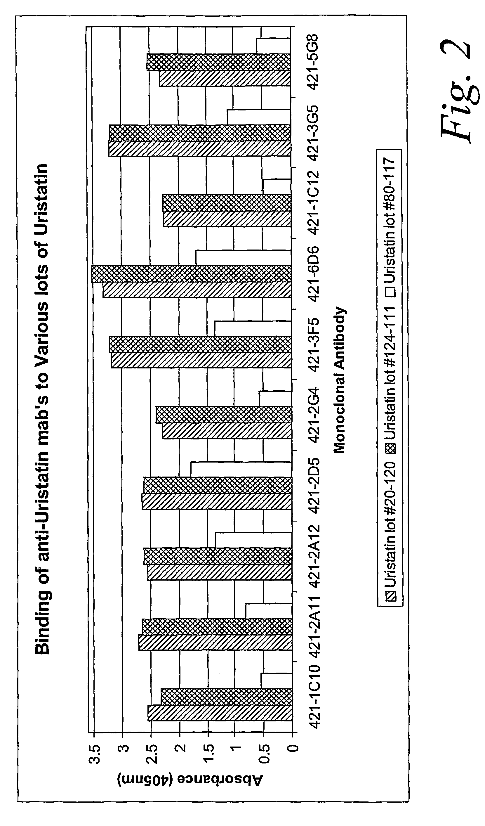 Monoclonal antibodies for detection of urinary trypsin inhibitors