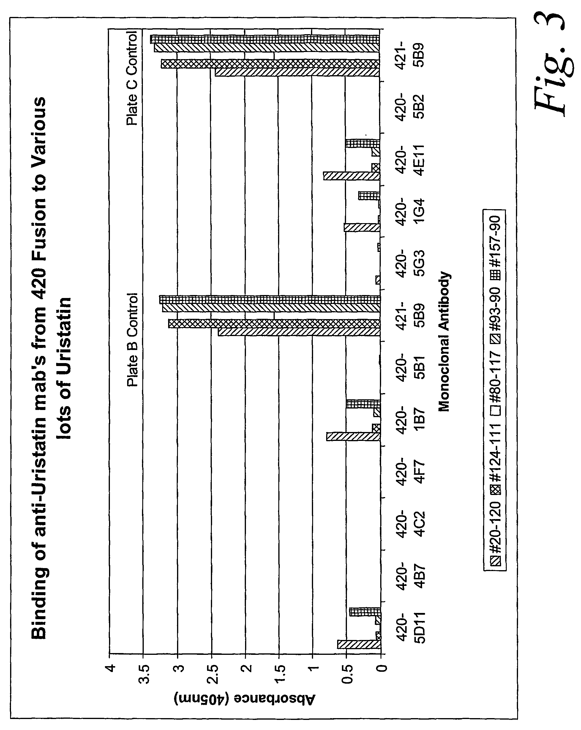 Monoclonal antibodies for detection of urinary trypsin inhibitors