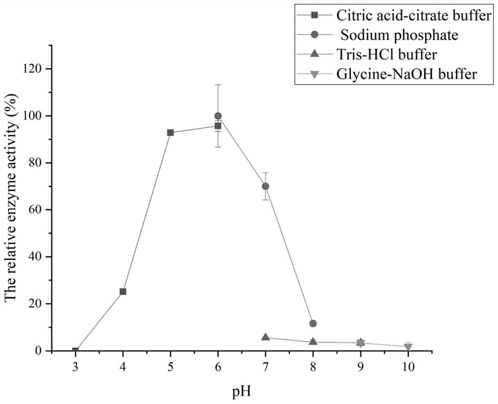 Laminarinase ouc-l1 and its coding gene and application