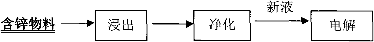 Production process for isolating fluorine and chlorine by acid extraction during electrolytic zinc production