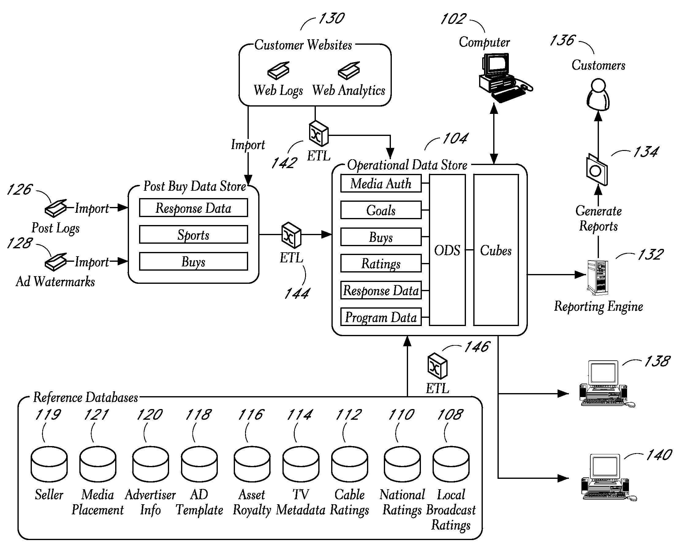 Distributed Data System