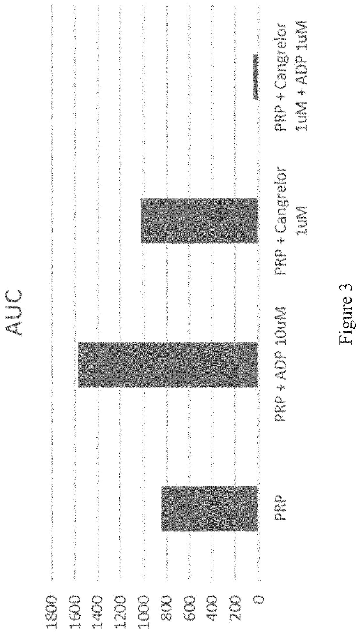 Thrombosomes as an antiplatelet agent reversal agent