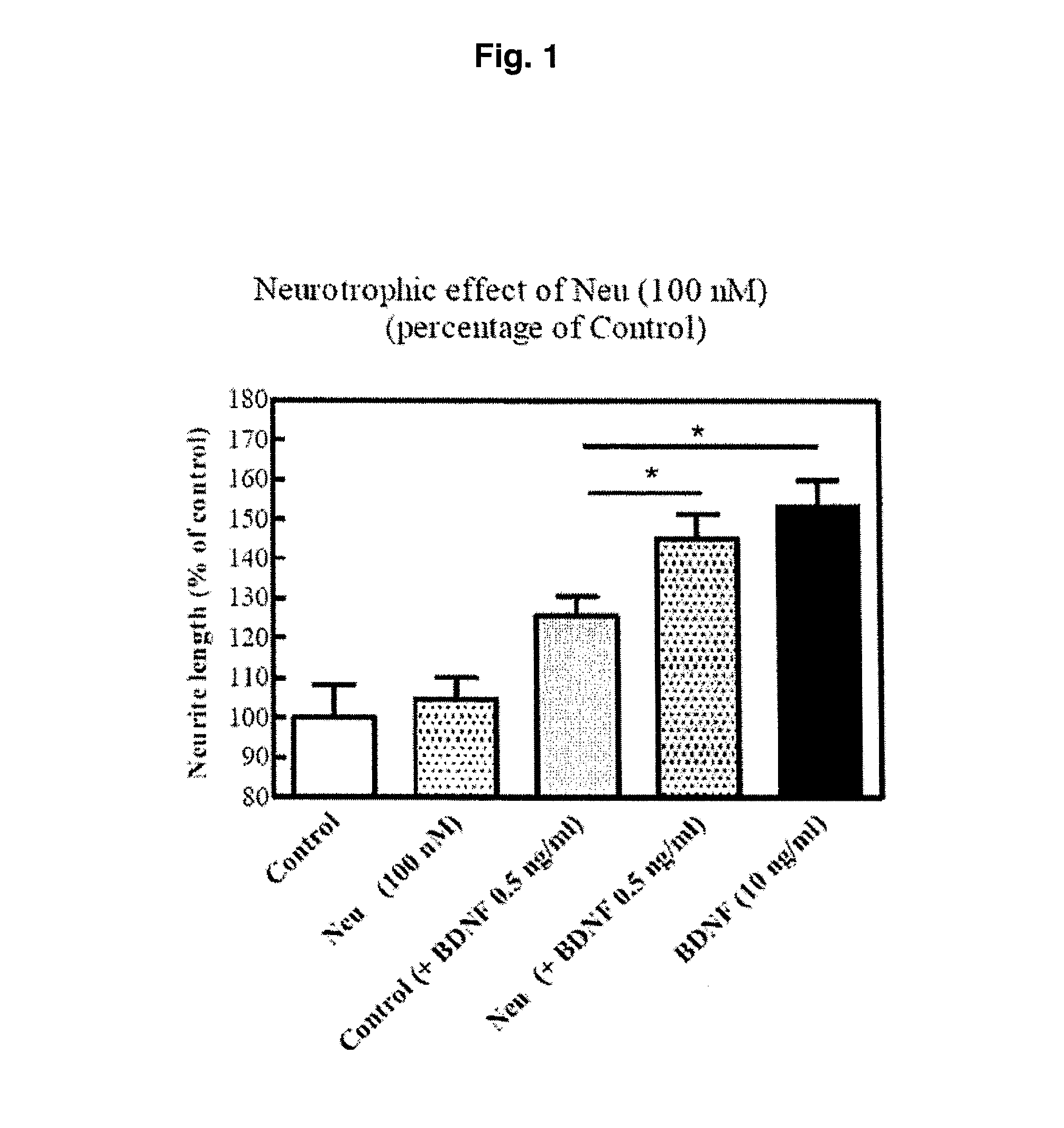 Methods for treating neurological disease