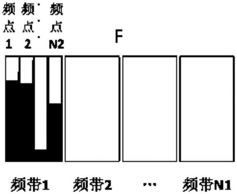 MFSK water sound communication method and MFSK water sound communication system