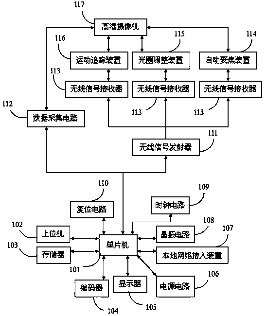 Intelligent high definition video monitoring system