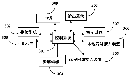 Intelligent high definition video monitoring system