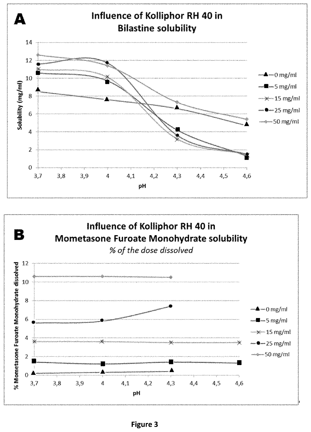 Aqueous compositions comprising bilastine and mometasone