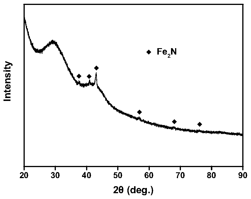 ZIFs-derived non-noble metal oxygen reduction catalyst and preparation method thereof and application thereof