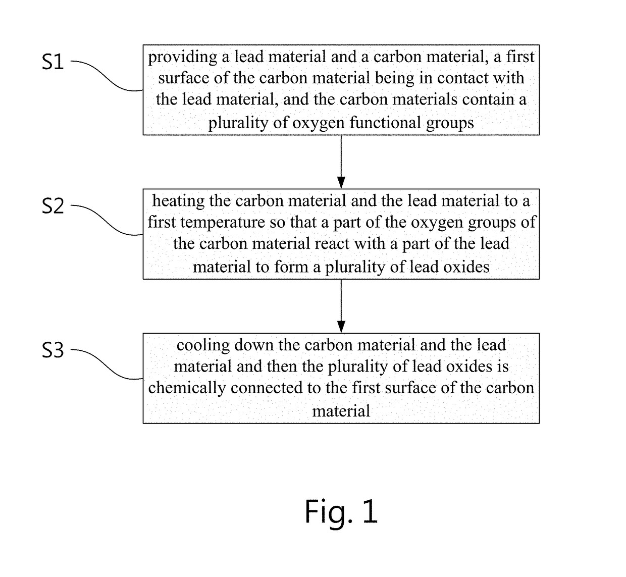 Methods for making lead-carbon couplings, lead-carbon electrode sheets and lead-carbon batteries