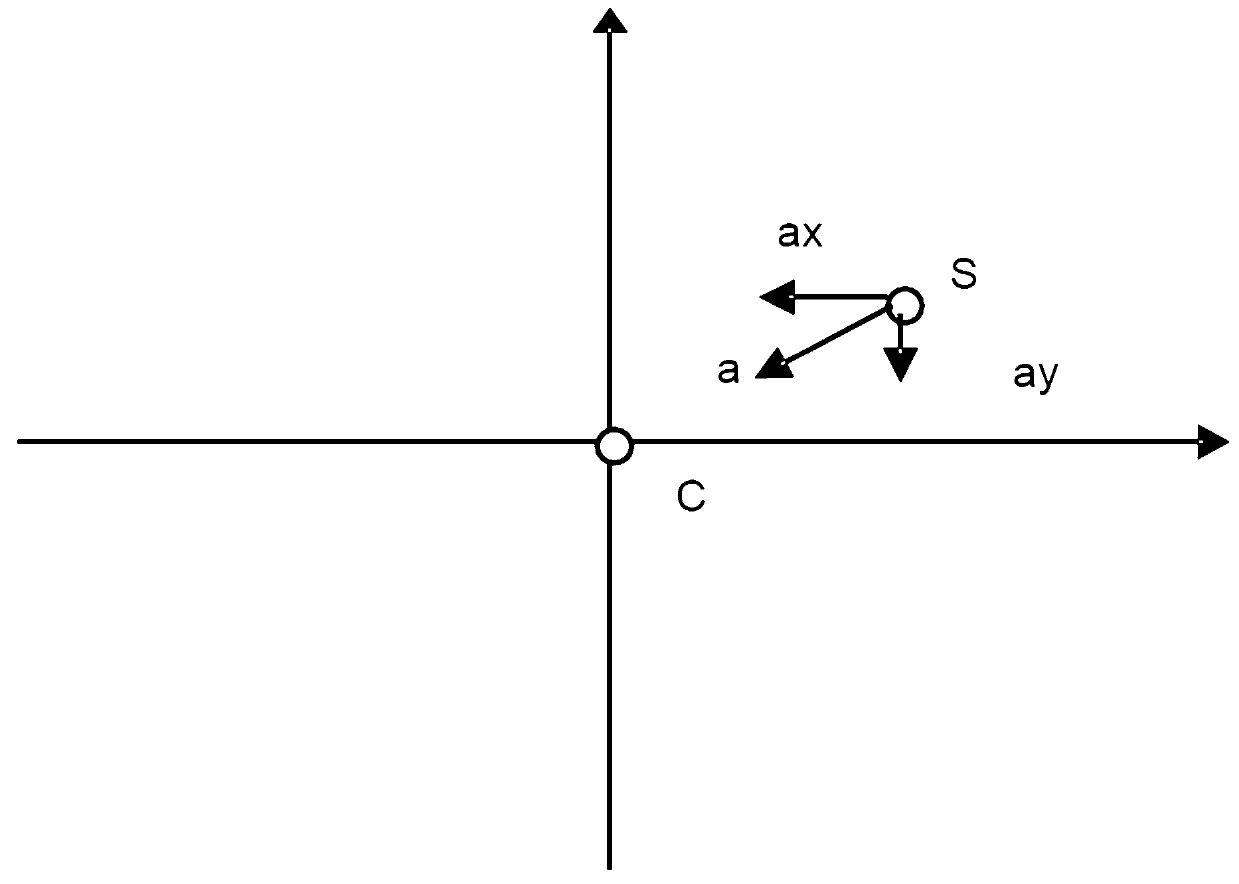 Method and system for measuring wafer rotation parameters