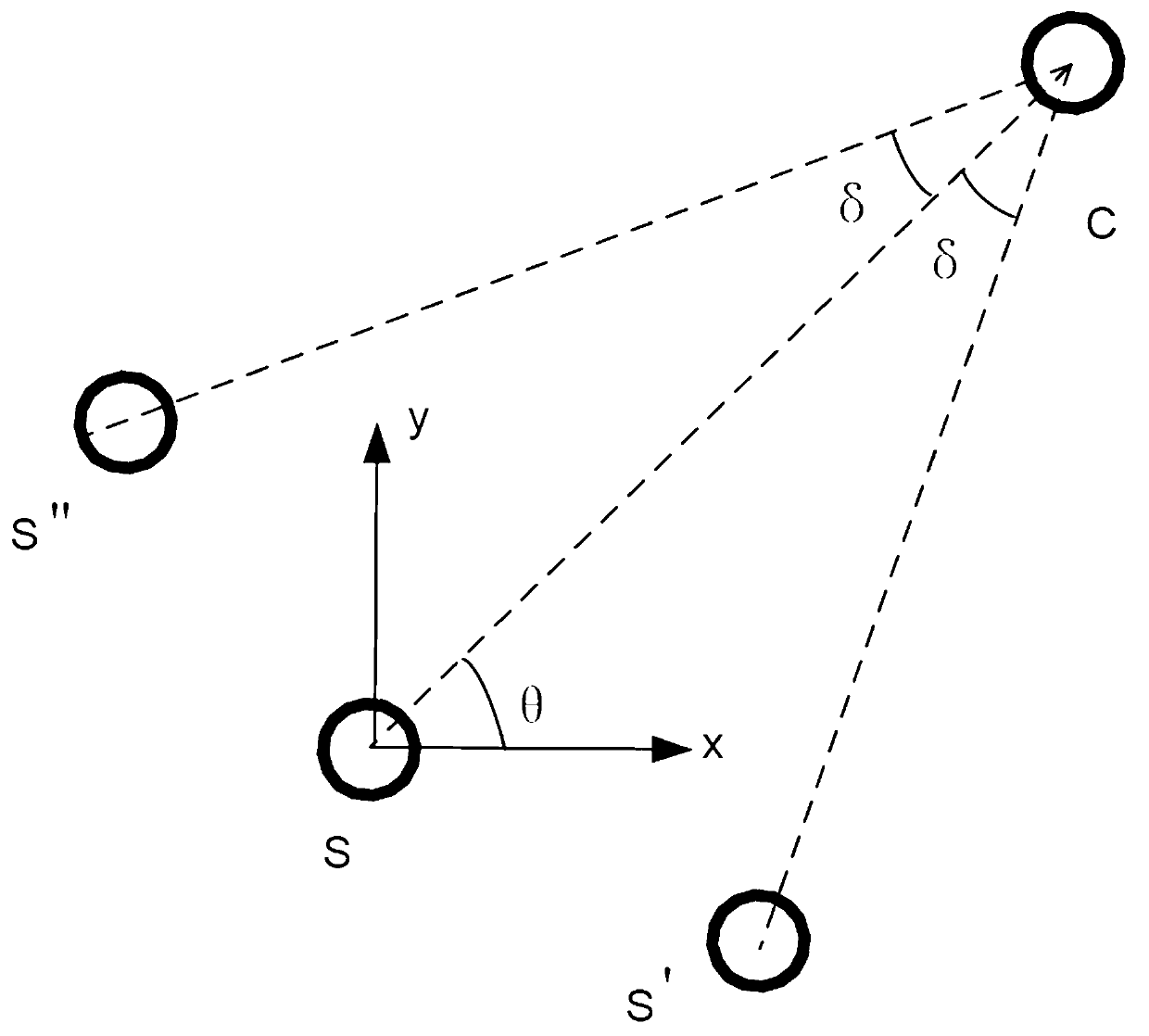 Method and system for measuring wafer rotation parameters