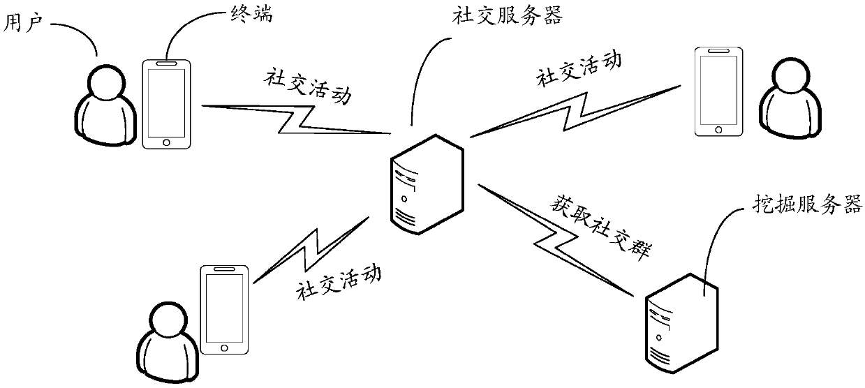 Data processing method and device and equipment