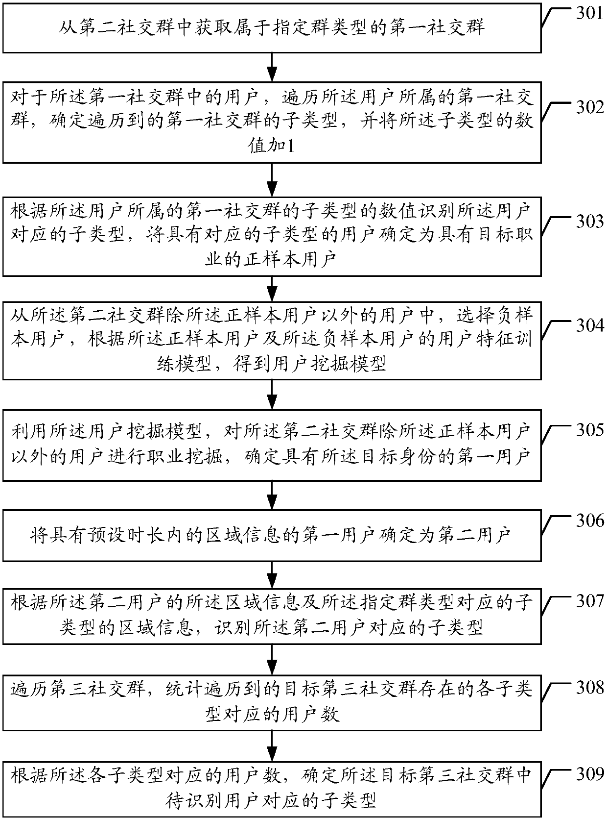 Data processing method and device and equipment