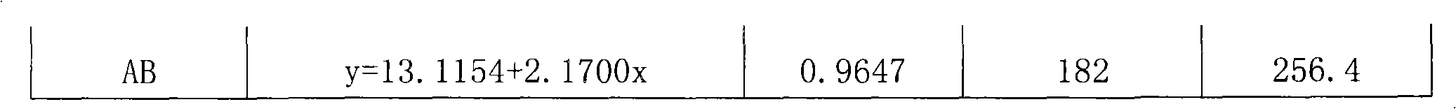 Stable acephate abamectin missible oil