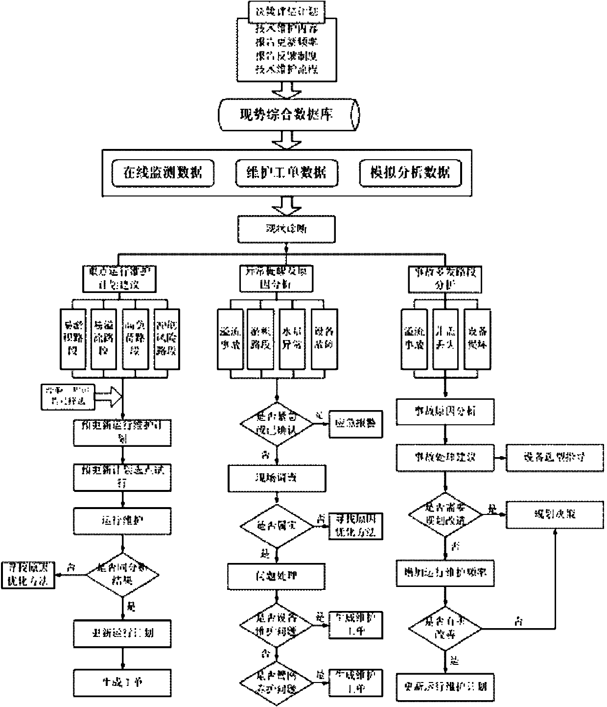 Municipal drainage pipe network decision evaluation method