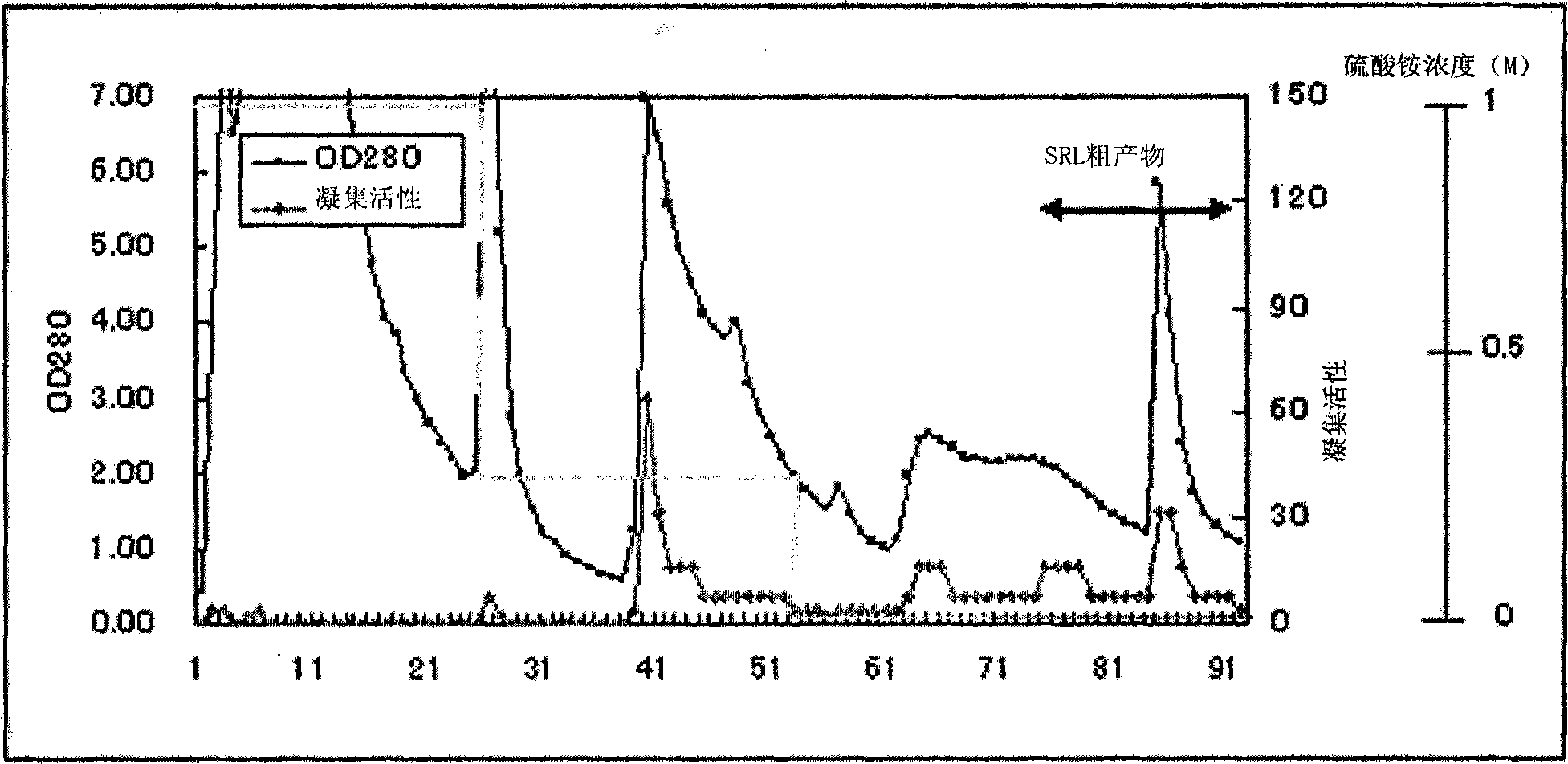 Method for detecting pancreatic cancer