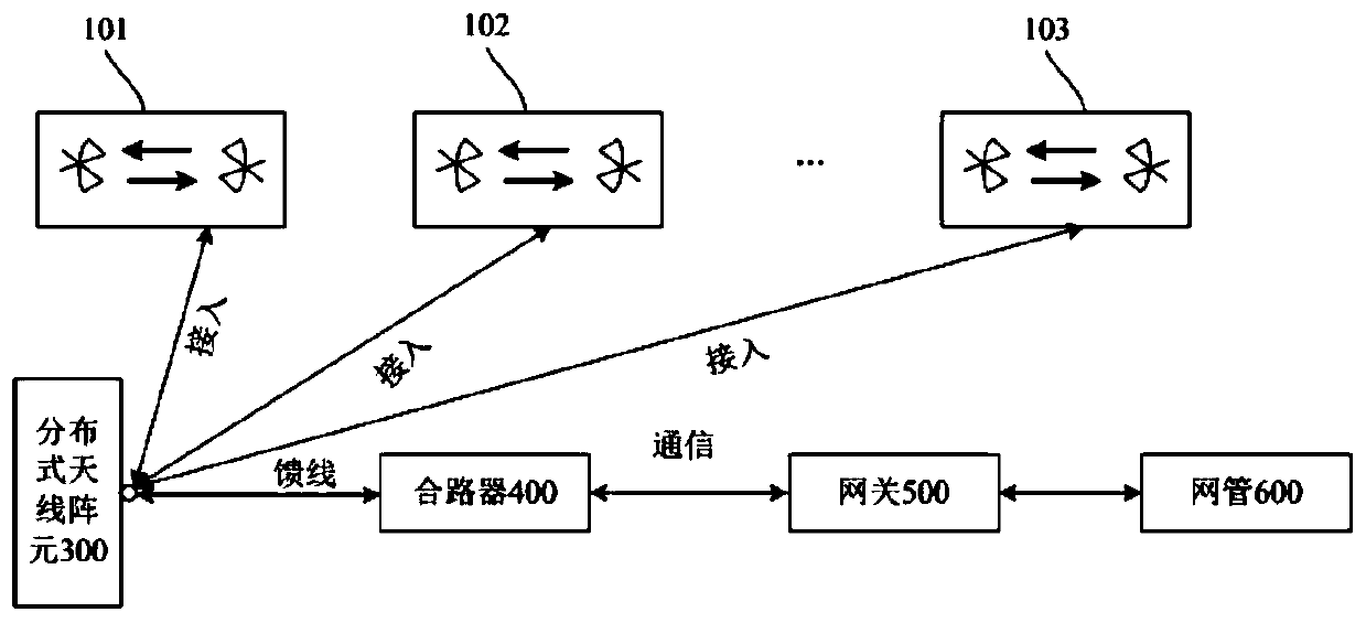 Energy-saving alarm method and alarm system based on Bluetooth beacon