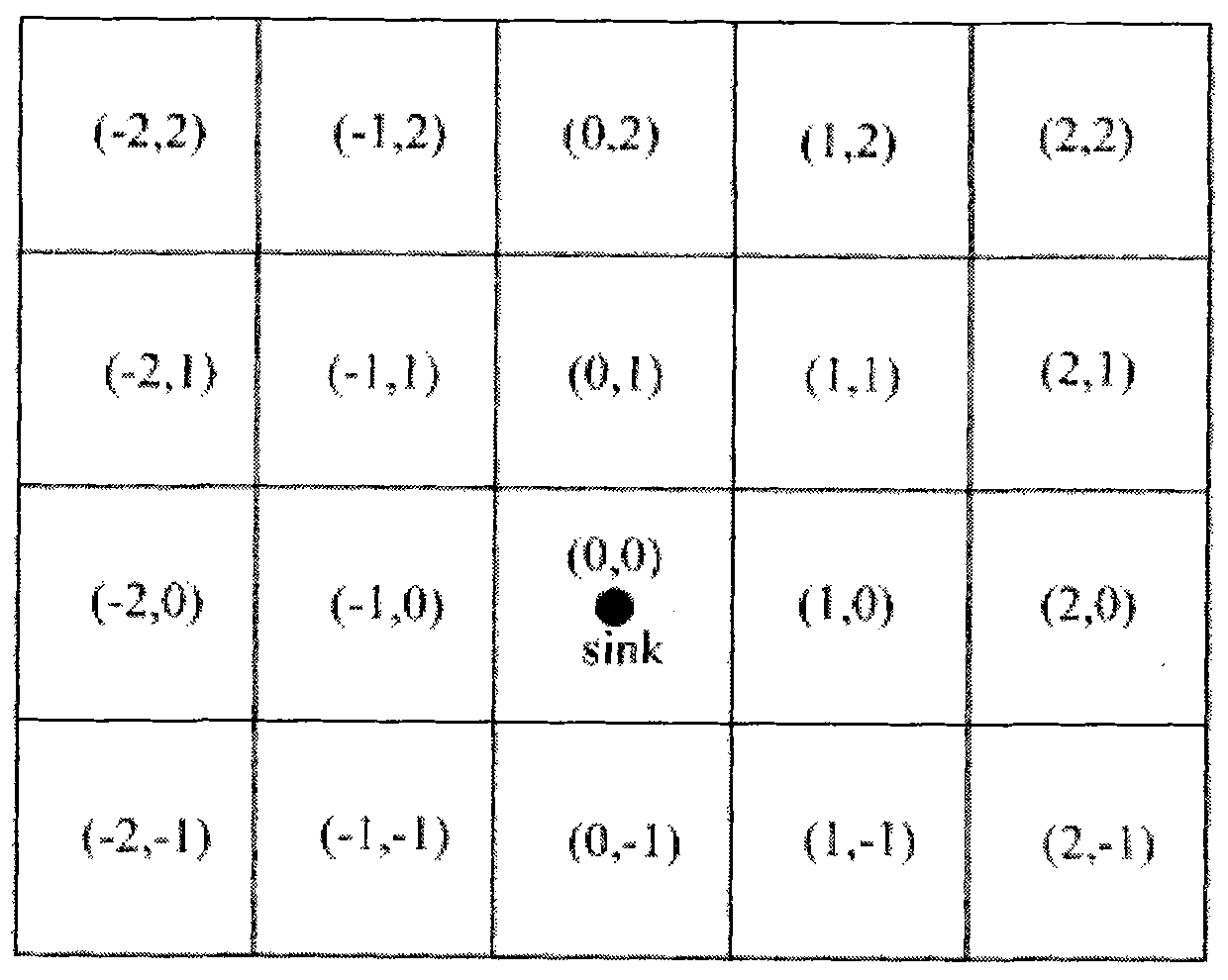 Construction method of aggregation tree for collecting self health state of wireless sensor network