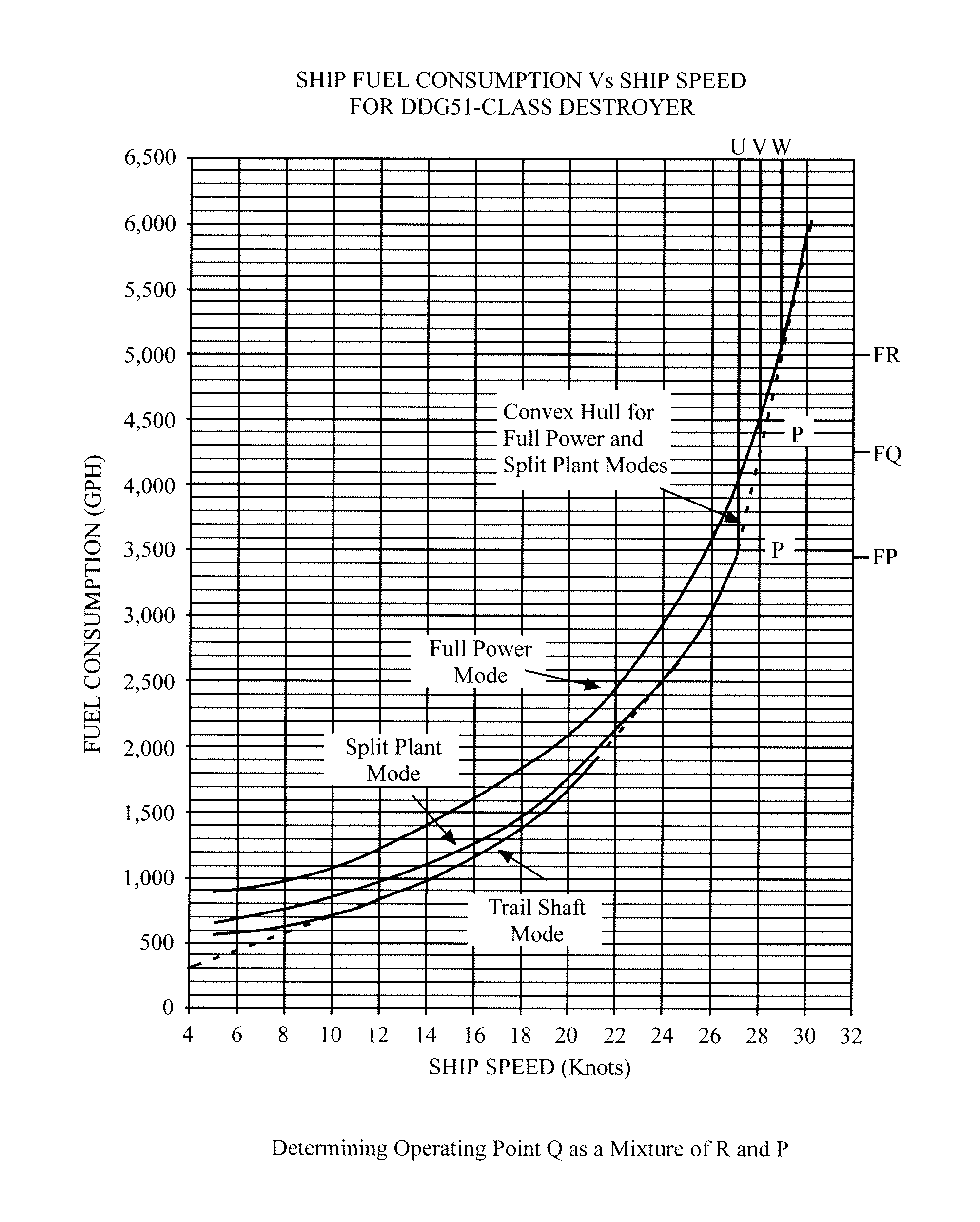 Mixed-mode fuel minimization