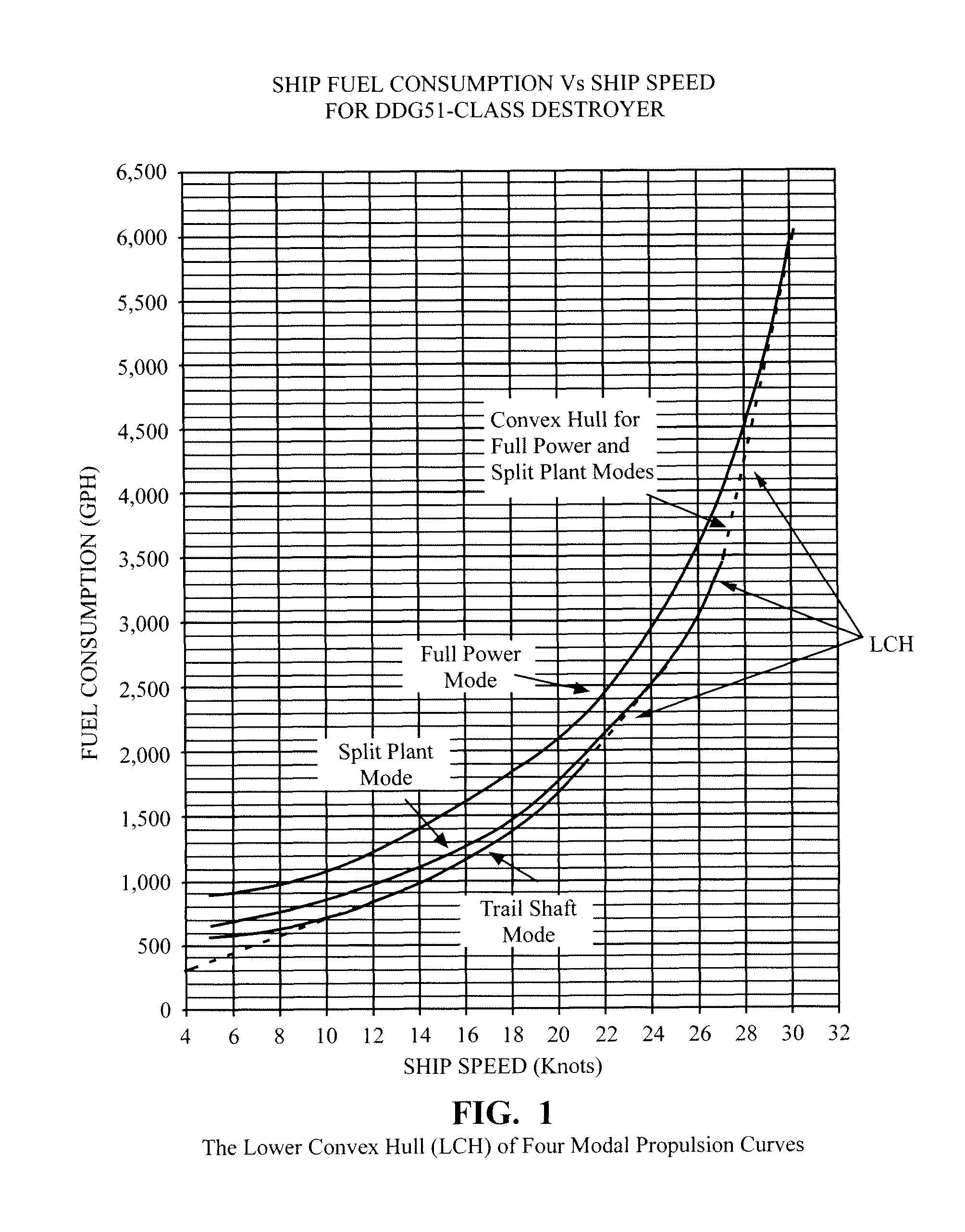 Mixed-mode fuel minimization