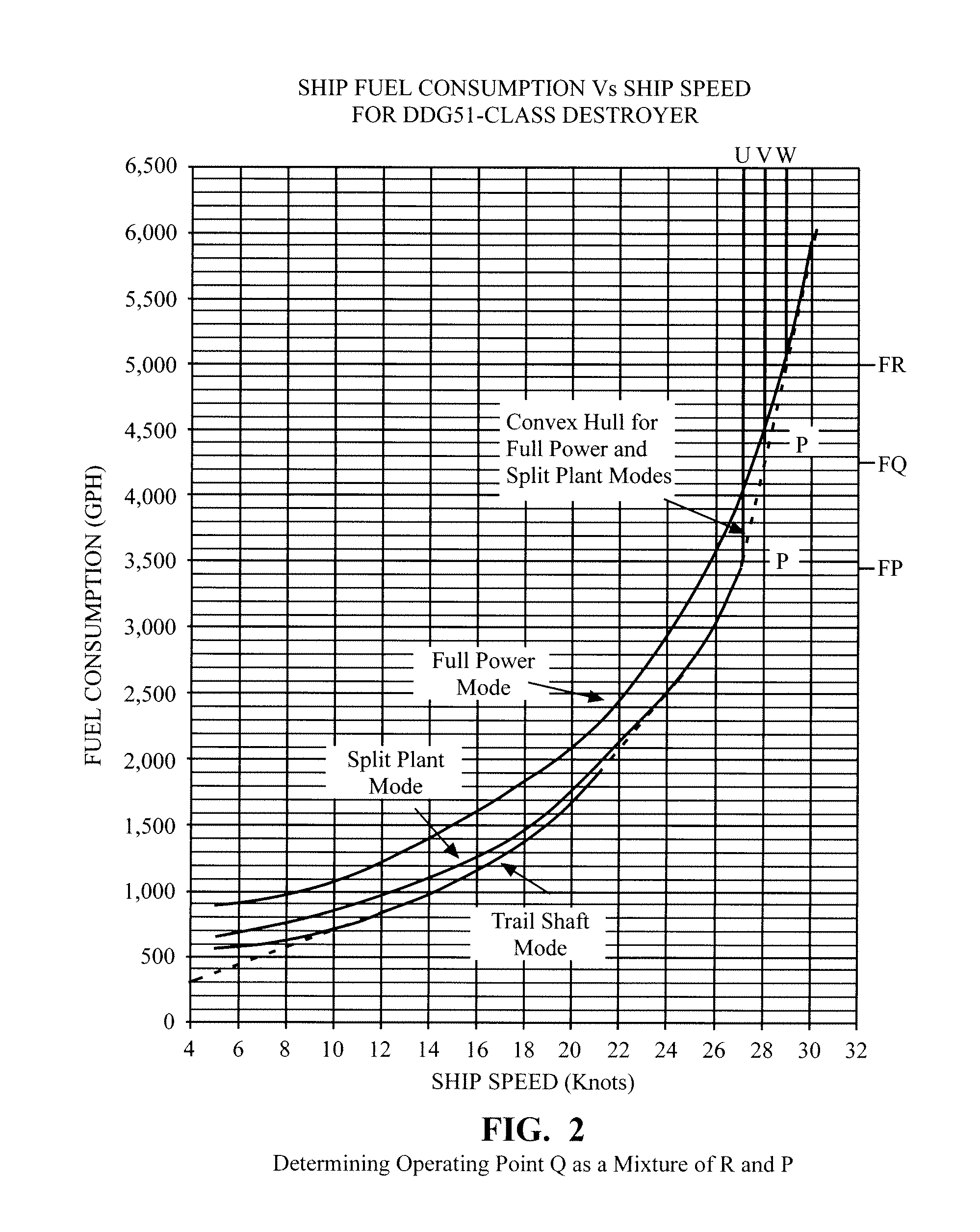 Mixed-mode fuel minimization