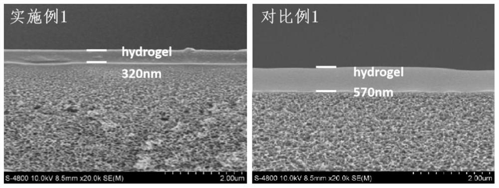 Super-hydrophilic chitosan quaternary ammonium salt hydrogel composite membrane as well as preparation method and application thereof