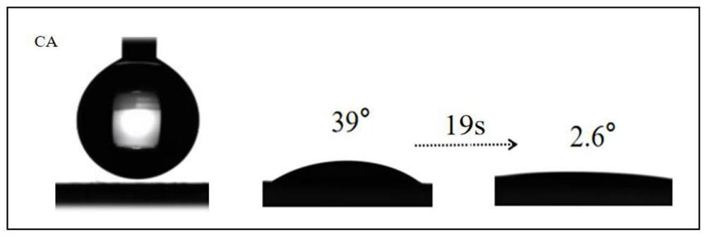 Super-hydrophilic chitosan quaternary ammonium salt hydrogel composite membrane as well as preparation method and application thereof