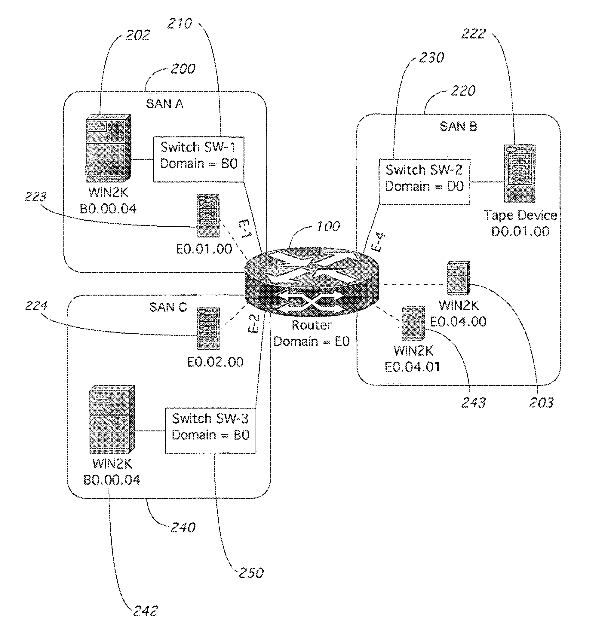 Inter-Fabric Routing