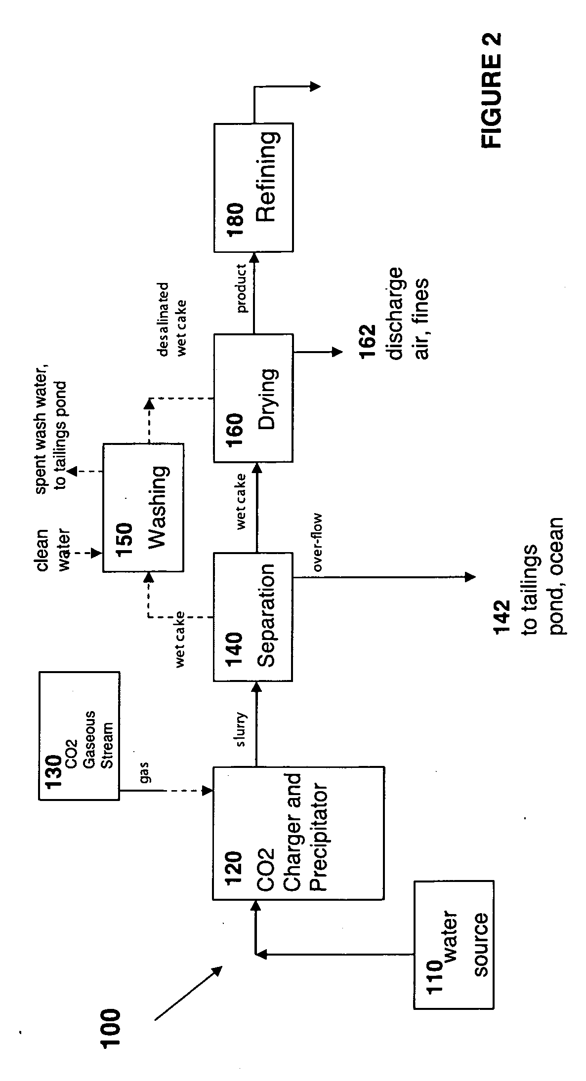 Hydraulic cements comprising carbonate compound compositions