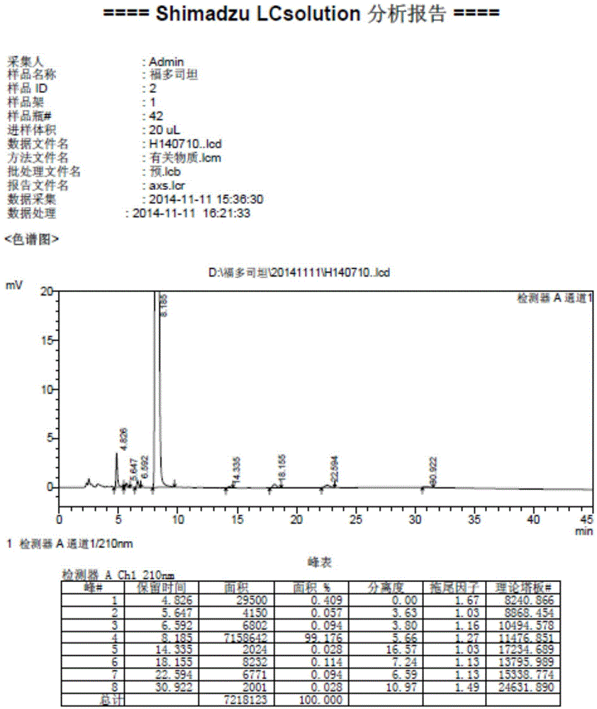 Method for measuring fudosteine related substance by using amino column