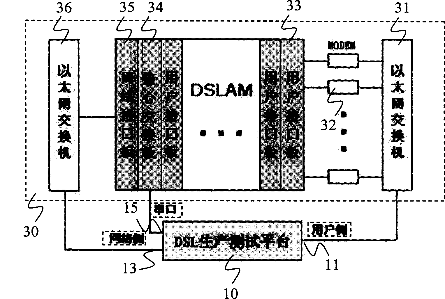 One board testing device of digital user wire equipment