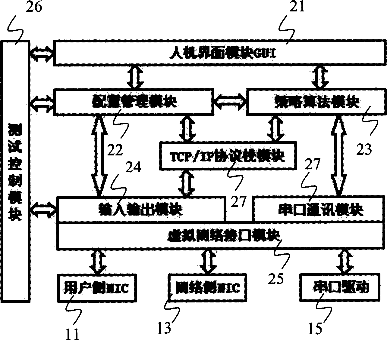 One board testing device of digital user wire equipment