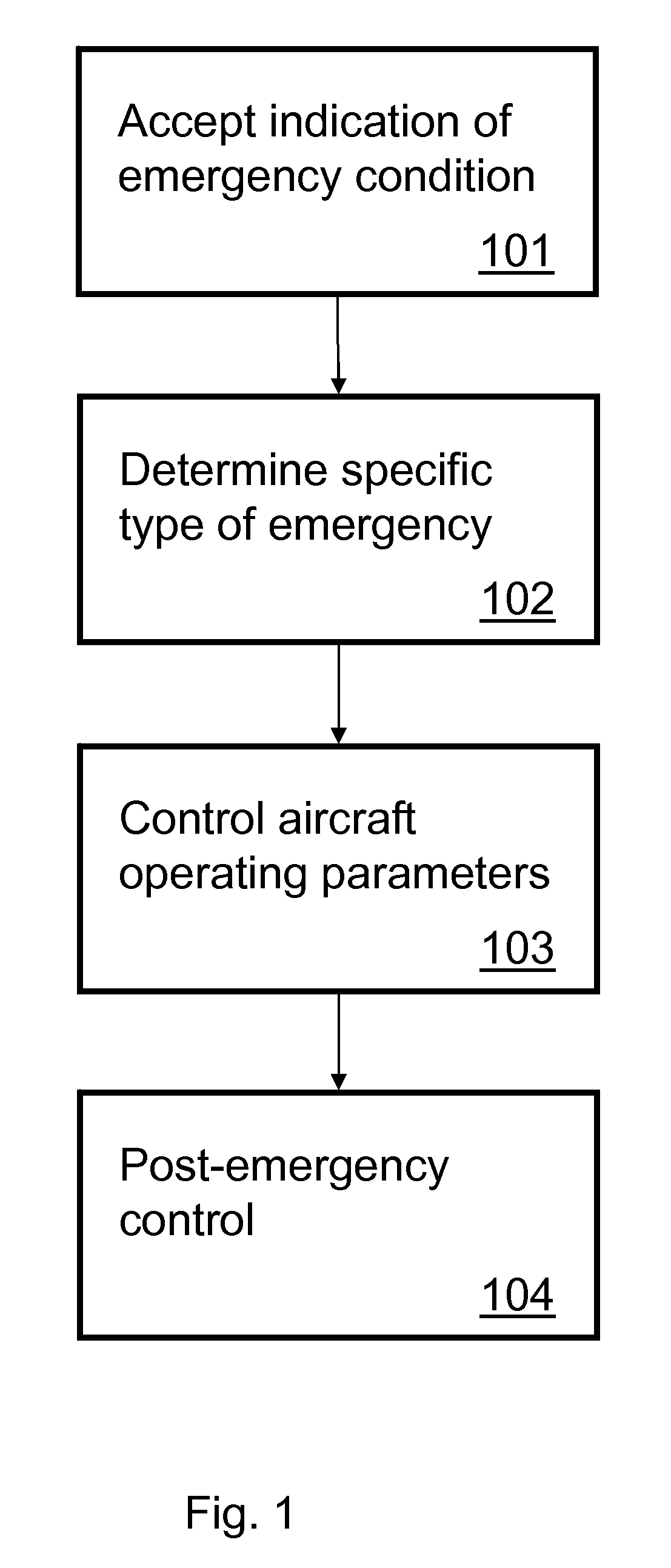 Aircraft emergency handling