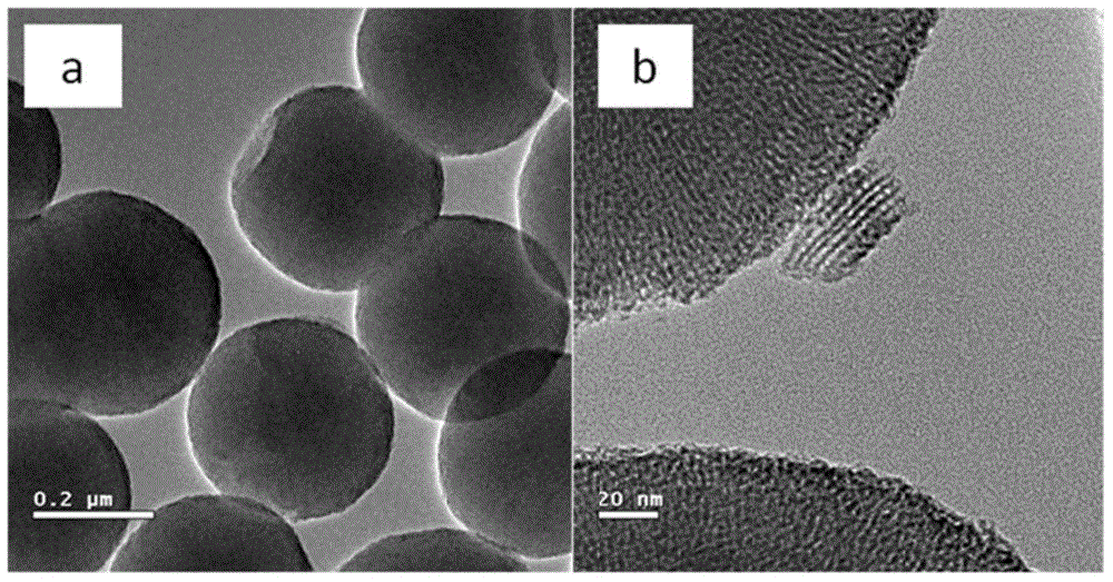 Nano-scale ordered mesoporous silicon dioxide spheres and preparation method of same