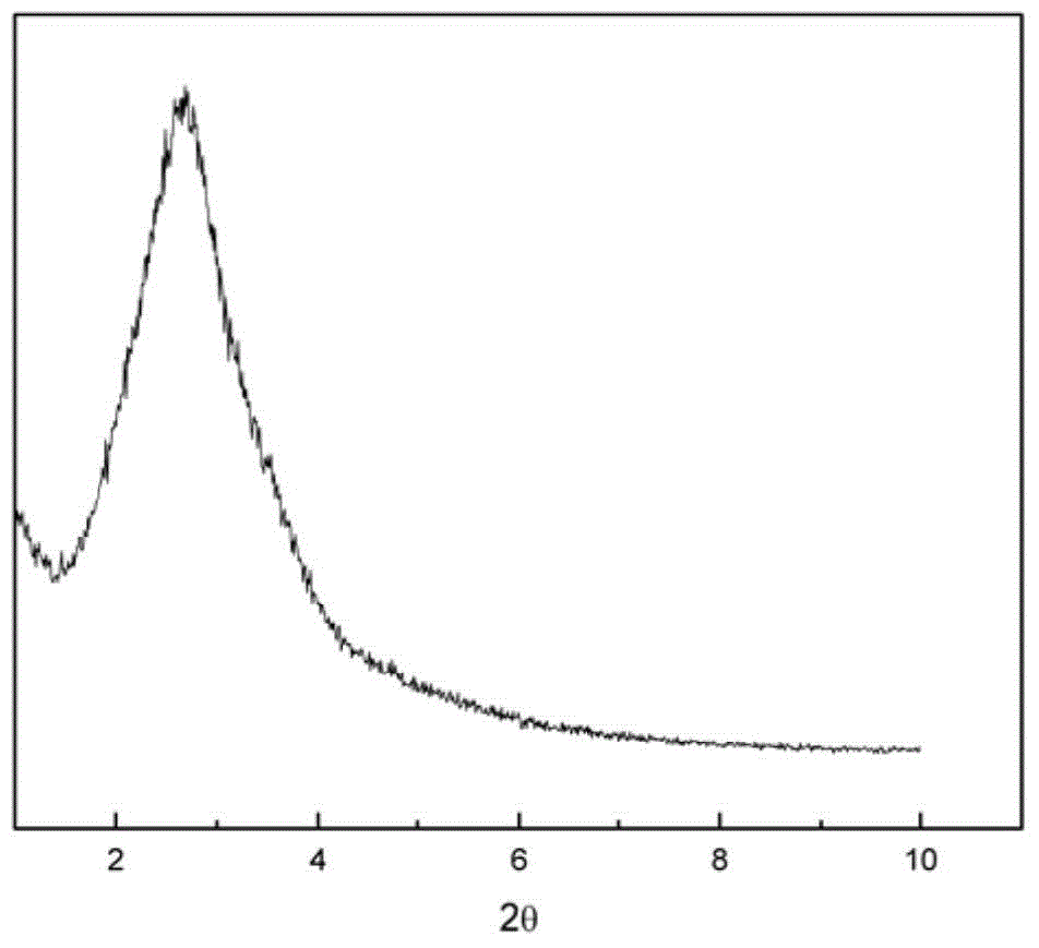 Nano-scale ordered mesoporous silicon dioxide spheres and preparation method of same