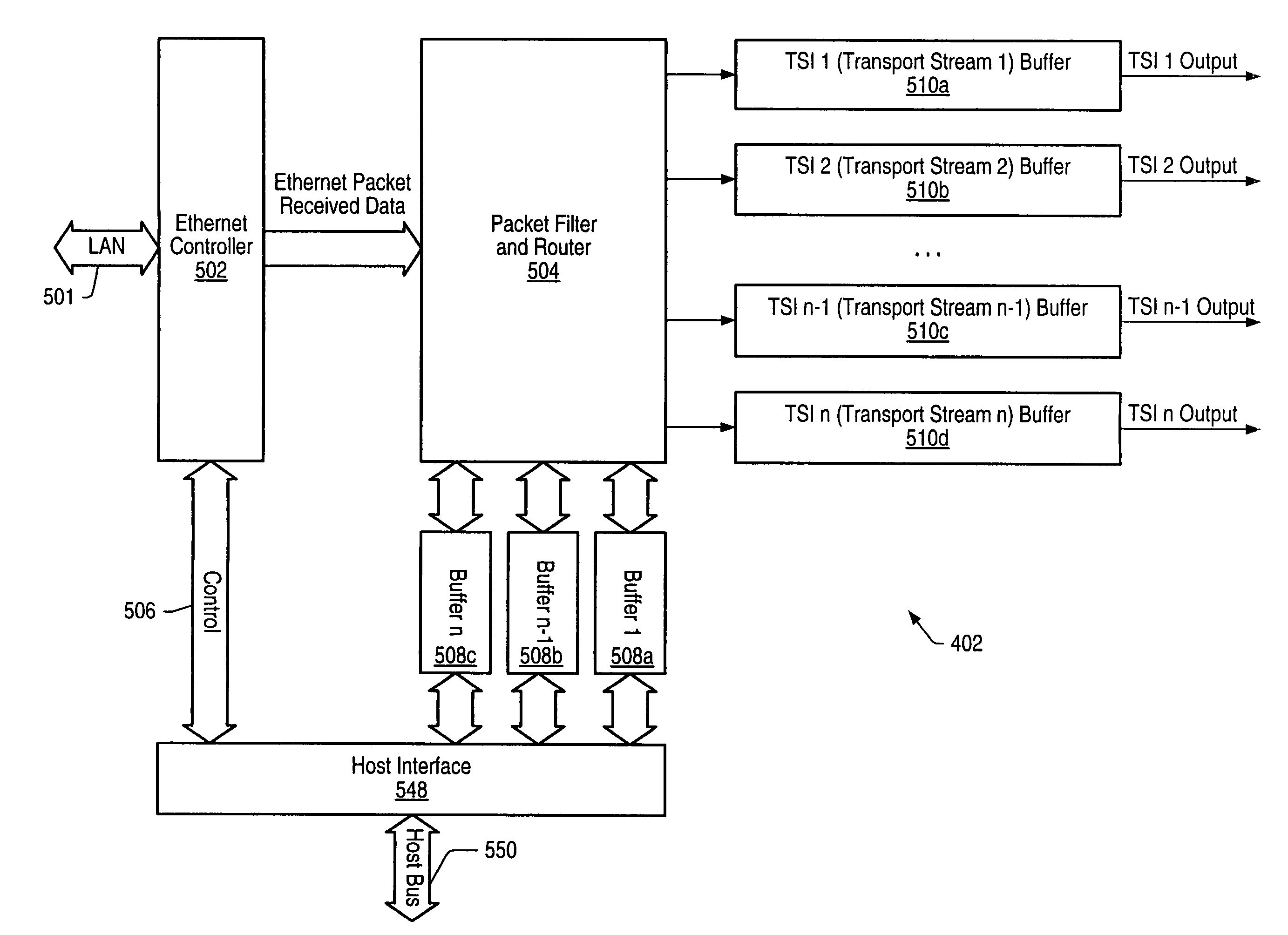 High speed ethernet MAC and PHY apparatus with a filter based ethernet packet router with priority queuing and single or multiple transport stream interfaces