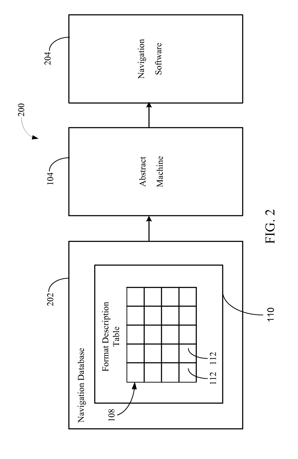 Database management using format description