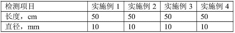 High-density burn-resistant Buddhist incense and preparation method thereof