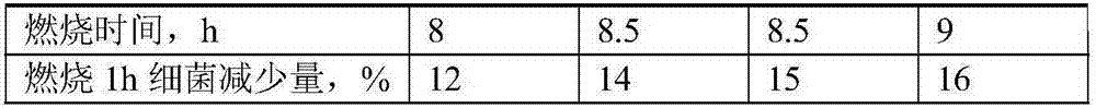 High-density burn-resistant Buddhist incense and preparation method thereof