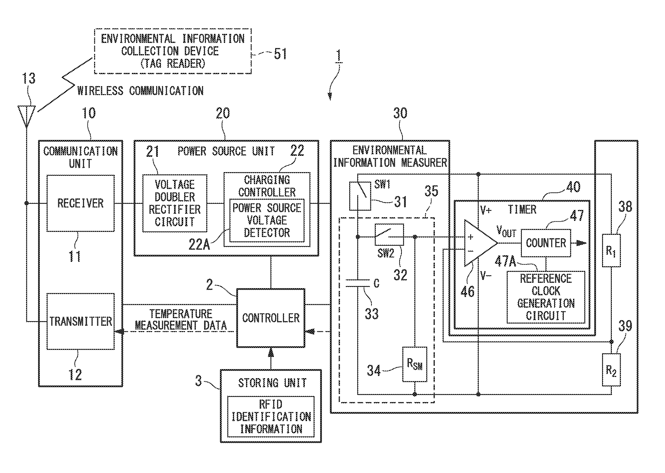 Environmental information measurement device, environmental information measurement system, and environmental information measurement method