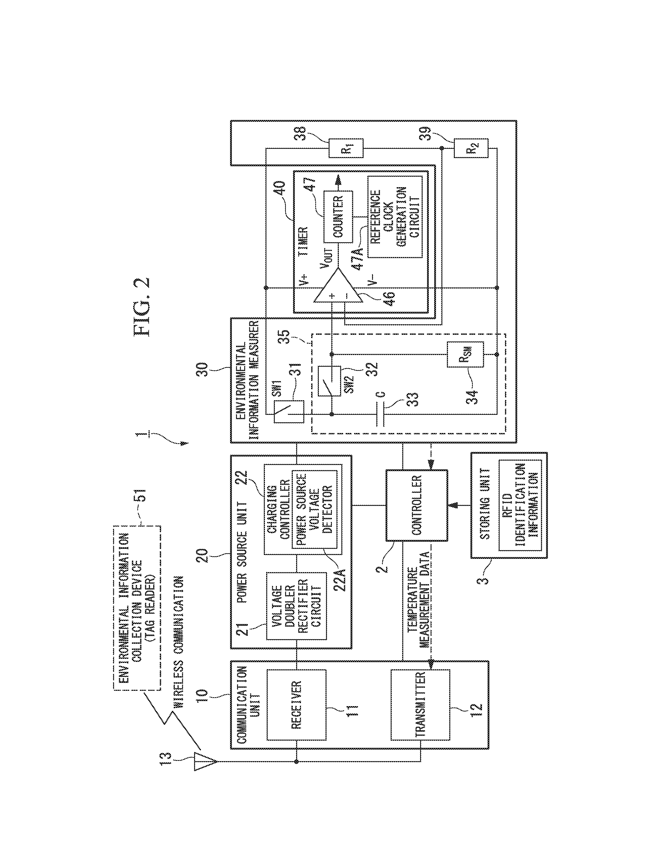 Environmental information measurement device, environmental information measurement system, and environmental information measurement method