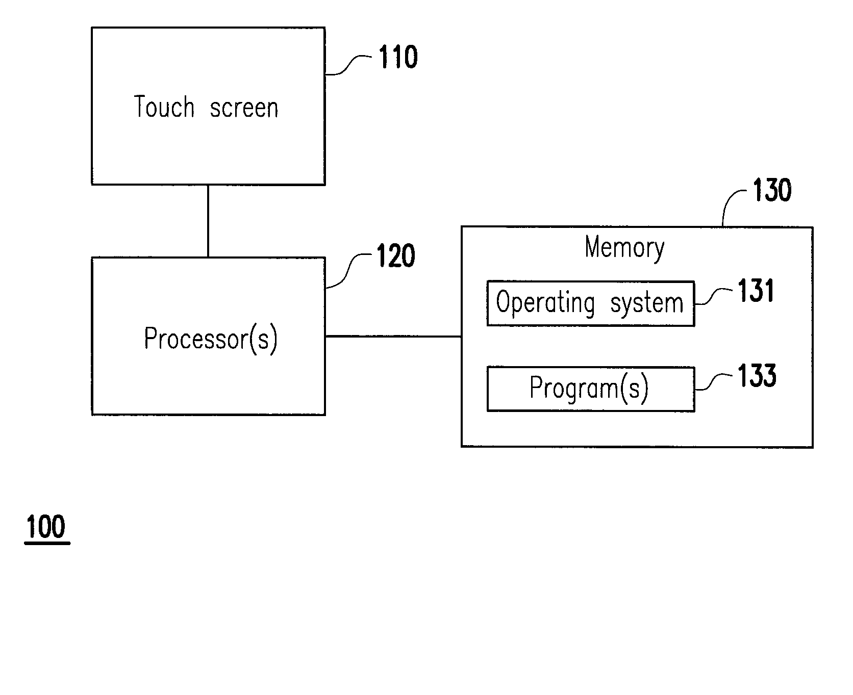 Electronic device, controlling method thereof and computer program product