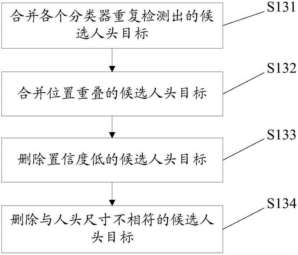 Target tracking method and system and staff behavior analyzing method and system