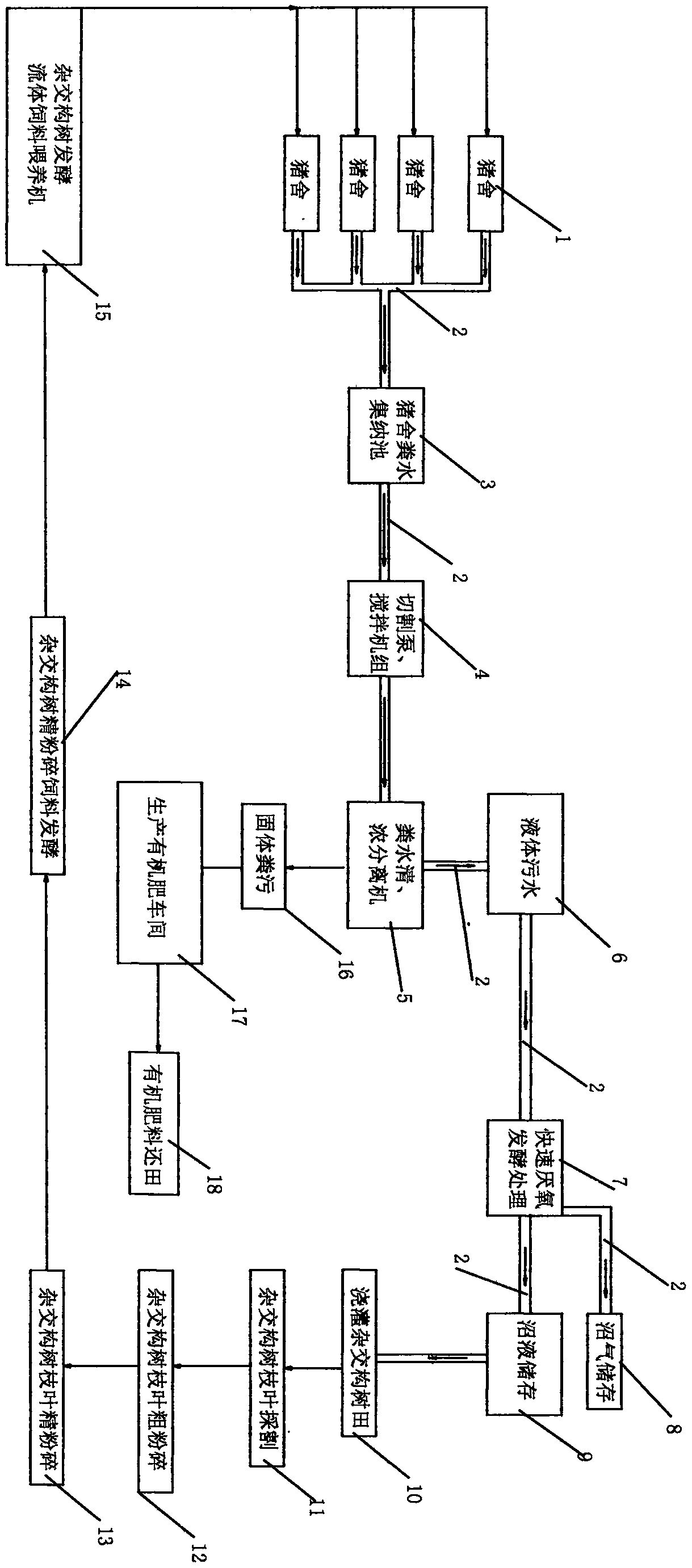 Efficient production process of ecological zero release family farm